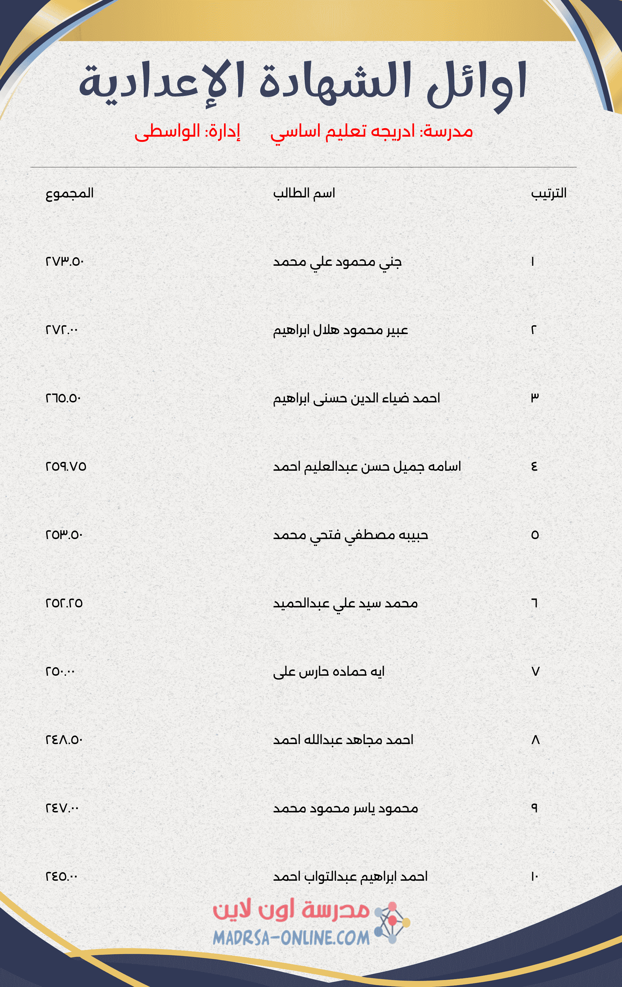 Top Students Certificate